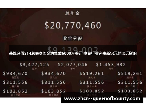 英雄联盟S14总决赛奖金池突破6000万美元 电竞行业迎来新纪元的深远影响