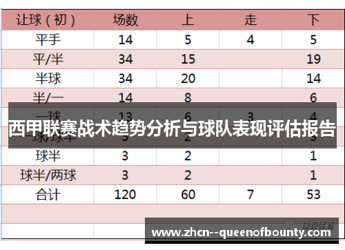 西甲联赛战术趋势分析与球队表现评估报告