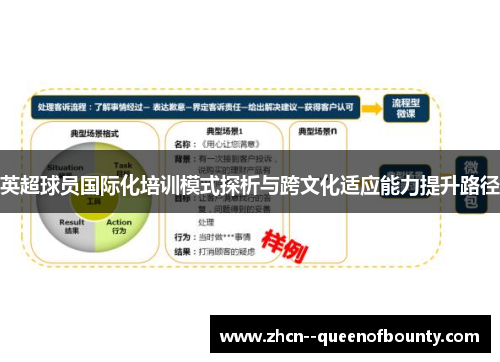 英超球员国际化培训模式探析与跨文化适应能力提升路径