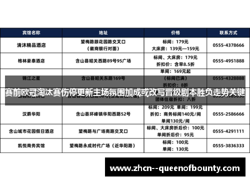 赛前欧冠淘汰赛伤停更新主场氛围加成或改写晋级剧本胜负走势关键