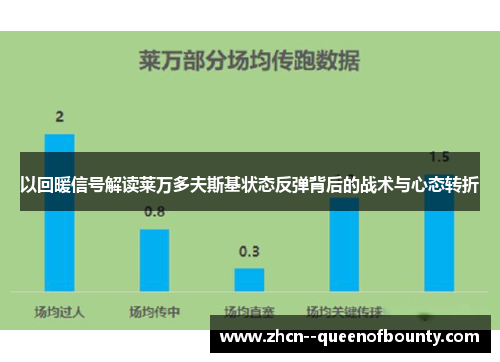 以回暖信号解读莱万多夫斯基状态反弹背后的战术与心态转折