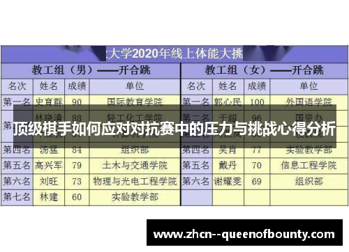 顶级棋手如何应对对抗赛中的压力与挑战心得分析