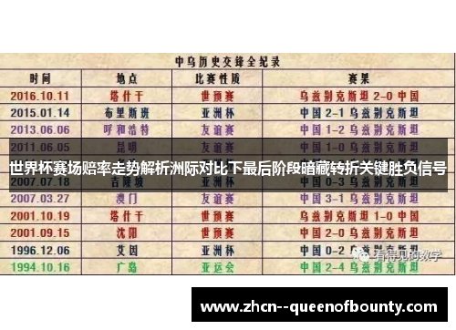 世界杯赛场赔率走势解析洲际对比下最后阶段暗藏转折关键胜负信号