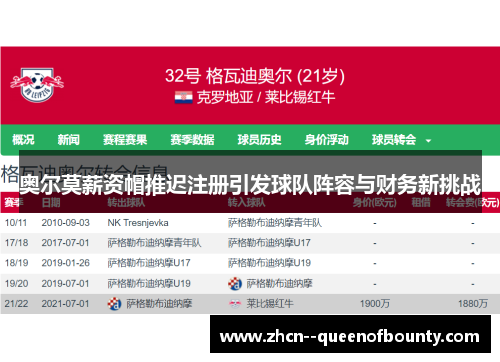 奥尔莫薪资帽推迟注册引发球队阵容与财务新挑战